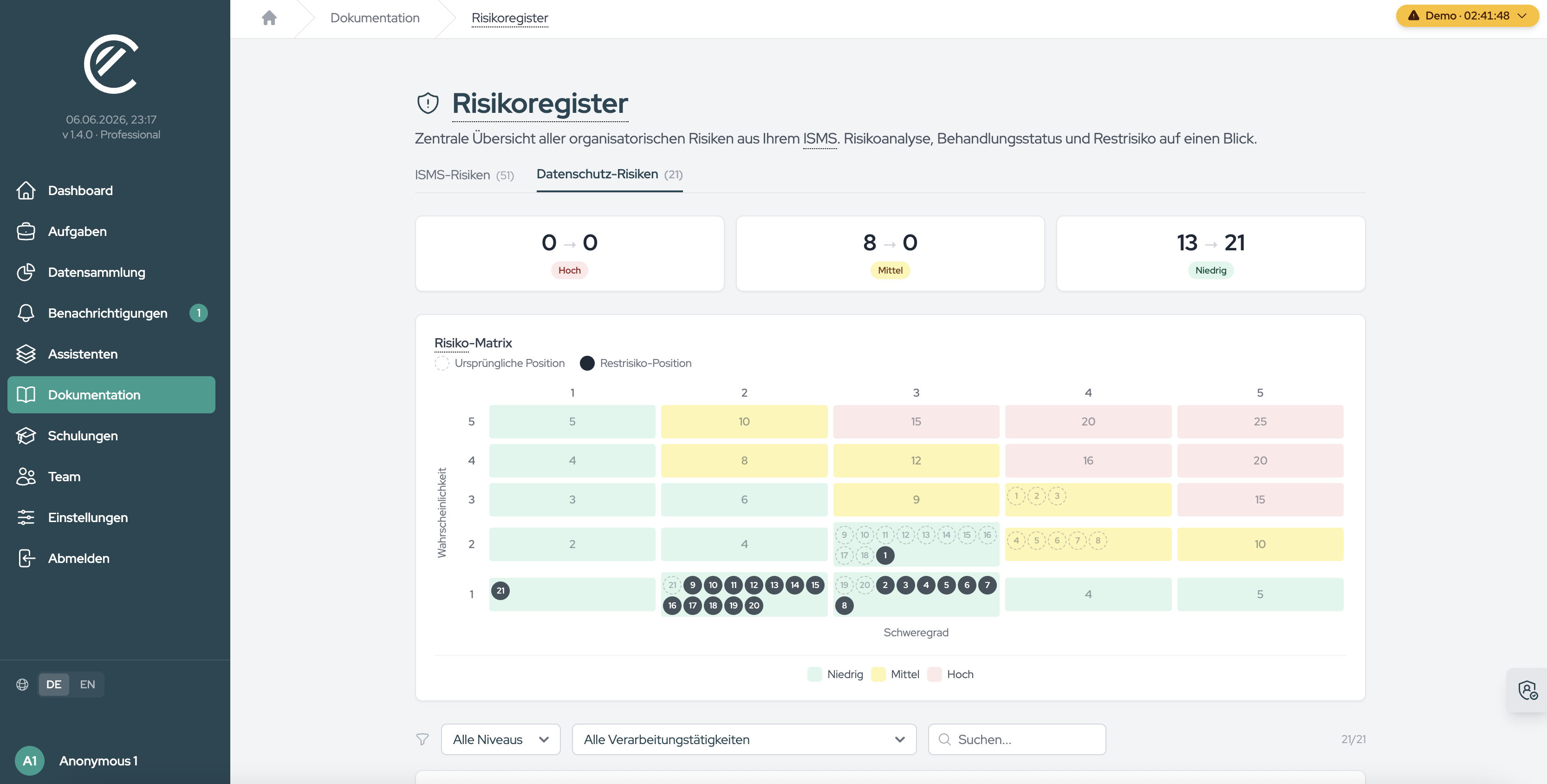 Der Reiter „Datenschutz-Risiken“ listet die Bewertungen aus den Datenschutz-Folgenabschätzungen.