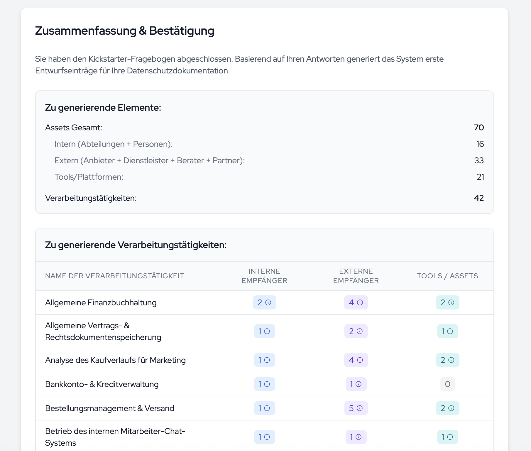 The summary with the preview of the assets and the processing activities to be generated.