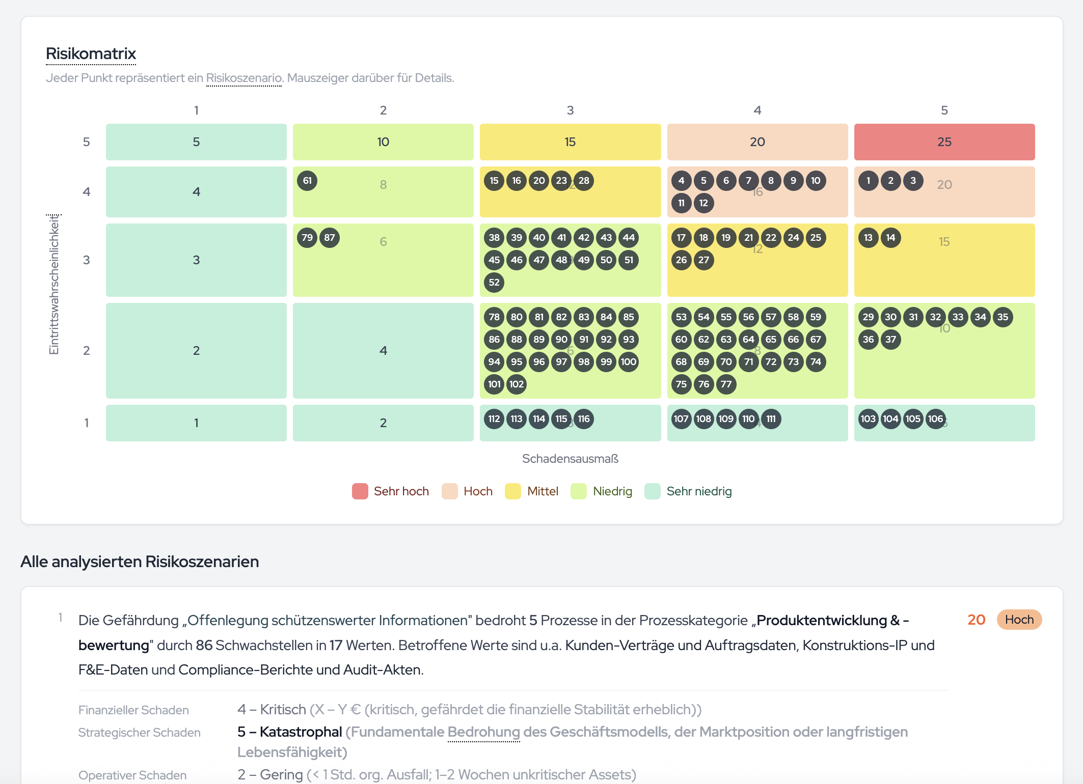Risk Level Calculation shows the distribution of all scenarios in the matrix and, per scenario, score and level.