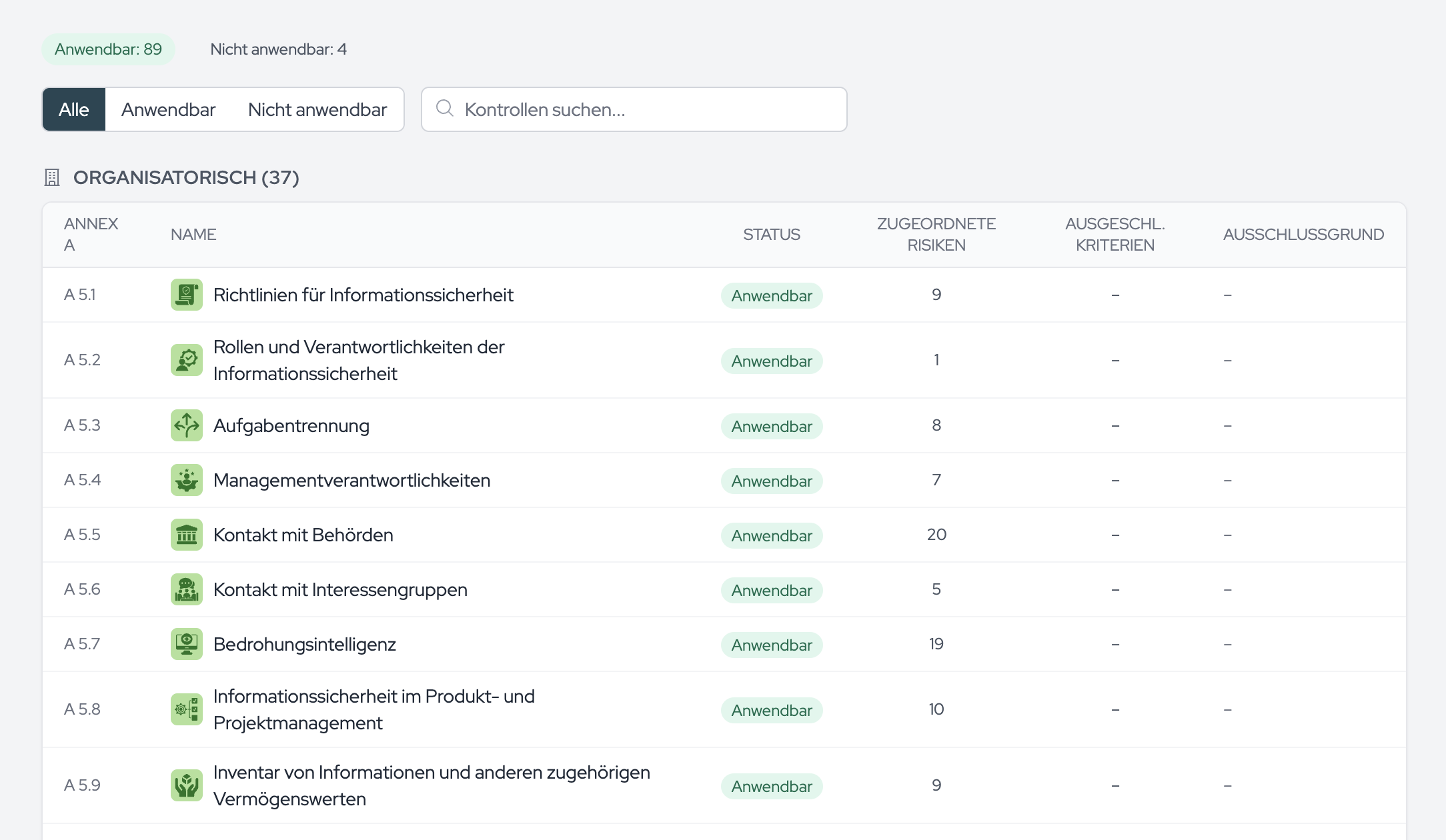 Die SoA listet jede Annex-A-Kontrolle mit Status, zugeordneten Risiken, ausgeschlossenen Kriterien und Ausschlussgrund.