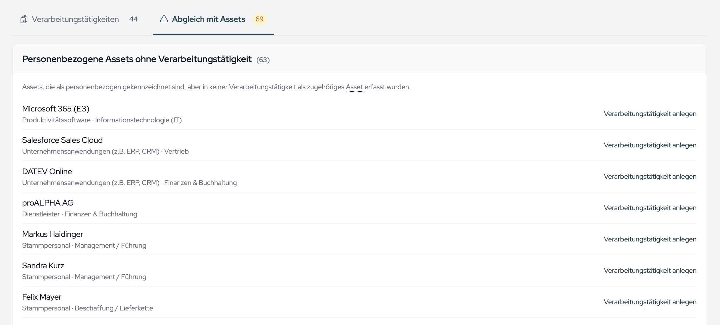 The coverage check lists personal-data assets without a processing activity and activities without an associated asset.