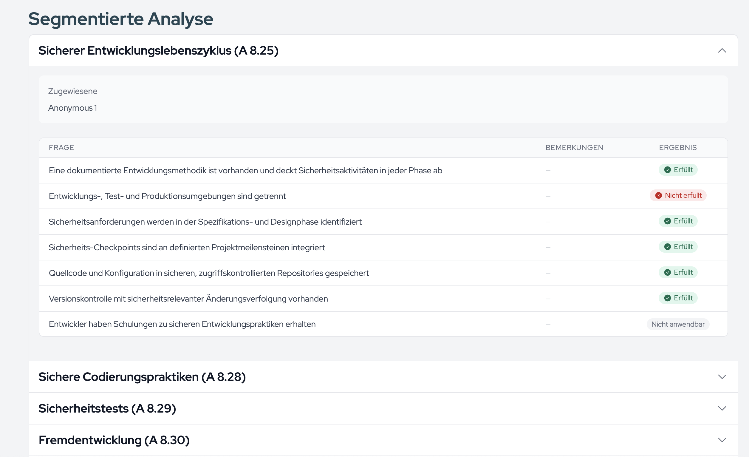 The analysed report with integrated and segmented analysis and charts.